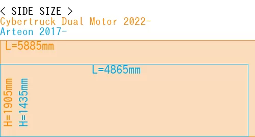 #Cybertruck Dual Motor 2022- + Arteon 2017-